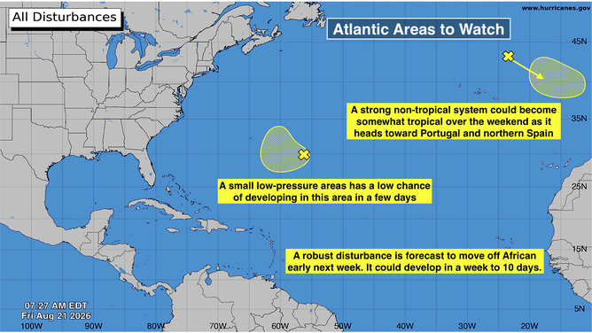 Atlantic Basin