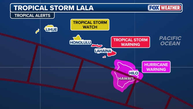 Tropical Storm Alerts