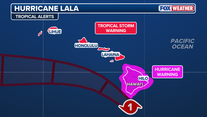 Hurricane Lala alerts