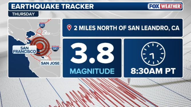 San Francisco Bay Area earthquake