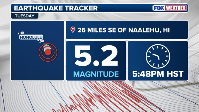 Hawaii earthquake.