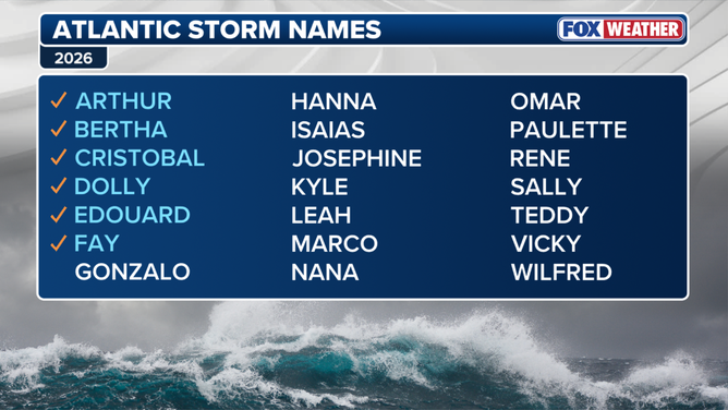 2026 Atlantic Basin storm names.