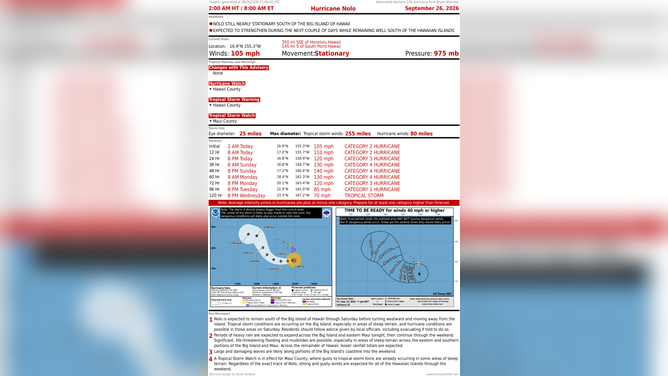 Hurricane Nolo stats