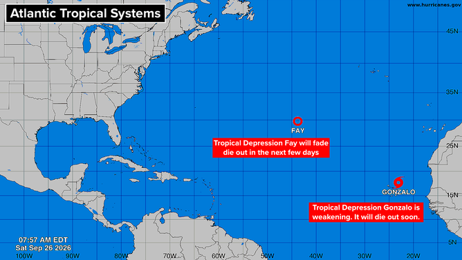 Atlantic tropics
