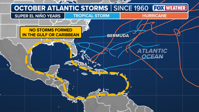 "Homegrown" tropical systems have not formed during Super El Niño years since 1960.