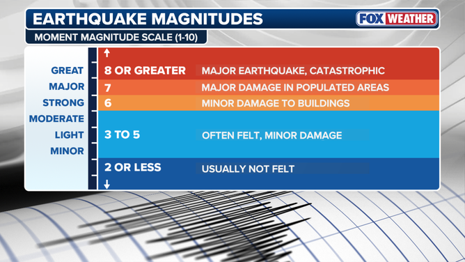 Earthquake magnitude explainer