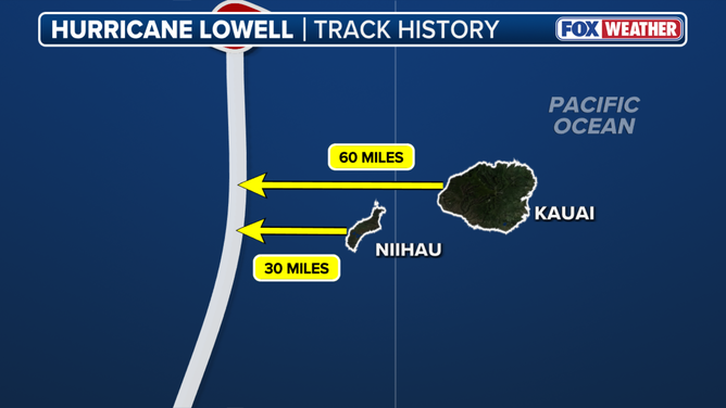 Distance of Hurricane Lowell's center to western Hawaiian Islands.