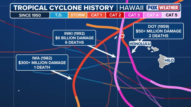 Major hurricanes to make landfall on Hawaii.