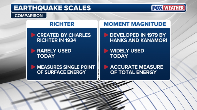 Moment magnitude scale vs Richter scale for earthquakes.