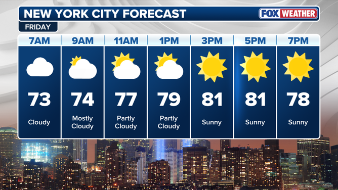 September 11 forecast.
