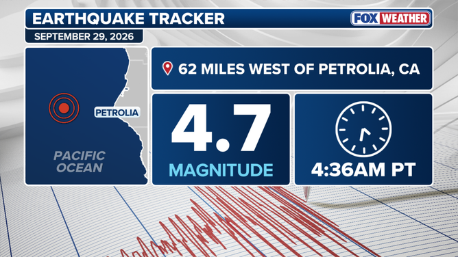 Magnitude 4.7 earthquake in California.