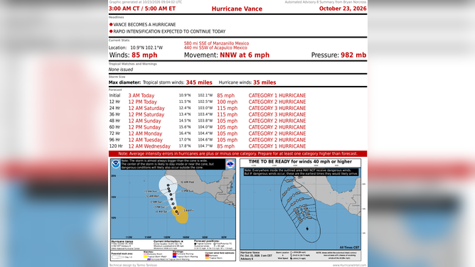 Hurricane Vance stats