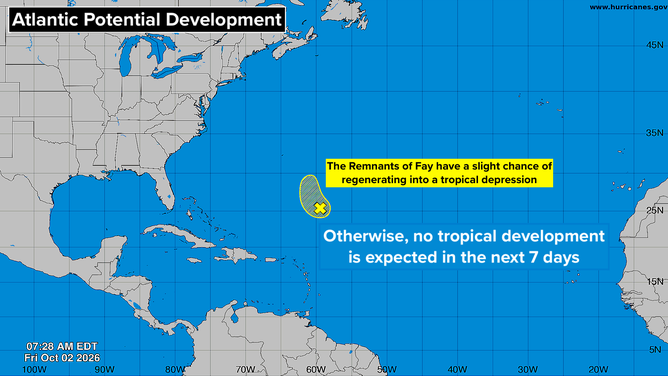 Atlantic Basin on Oct. 2, 2026.