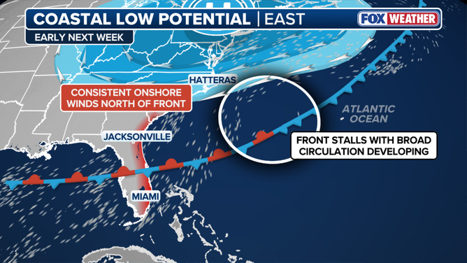 Coastal storm setup
