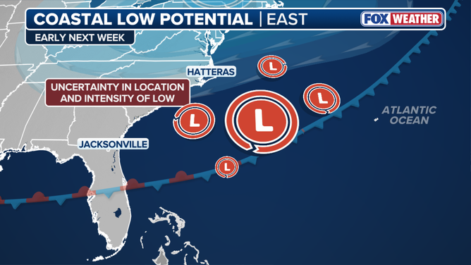 Coastal low setup