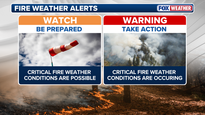 Fire Weather Alerts