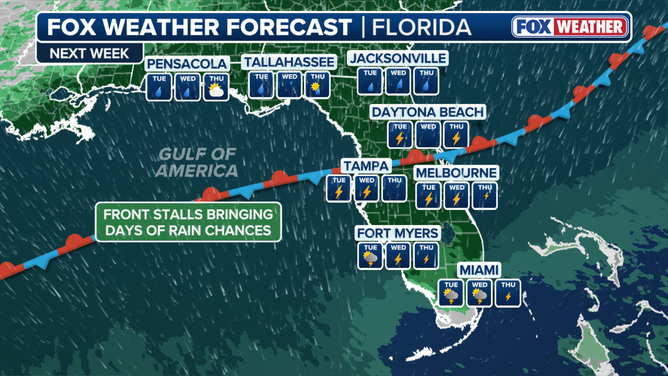 A look at how Florida rain takes shape next week.