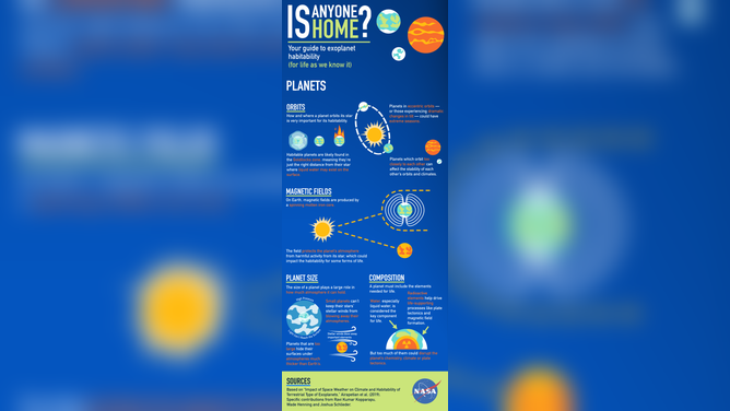 NASA habitability infographic
