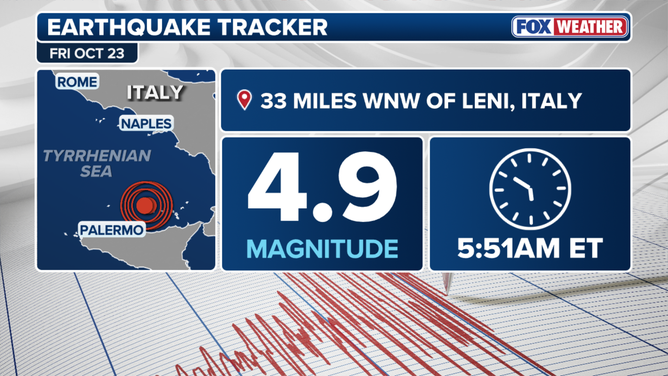 Italy earthquakes