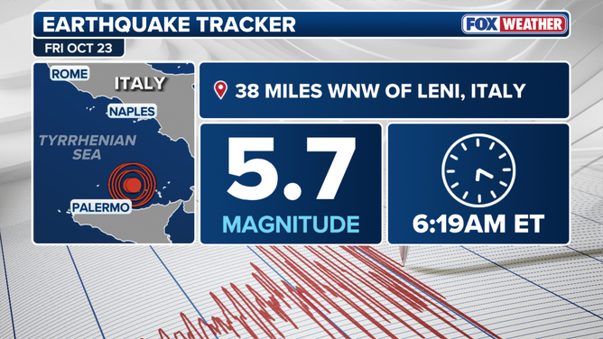 Italy earthquakes