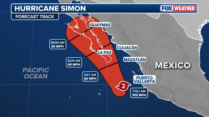 Forecast track Hurricane Simon