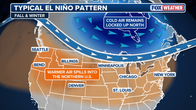 Typical El Niño temperature pattern