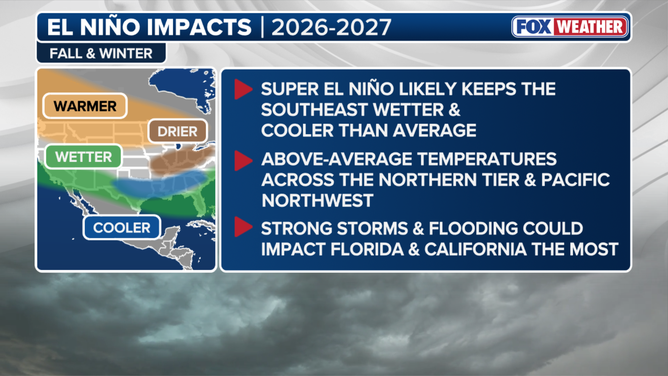 El Niño fall and winter impacts