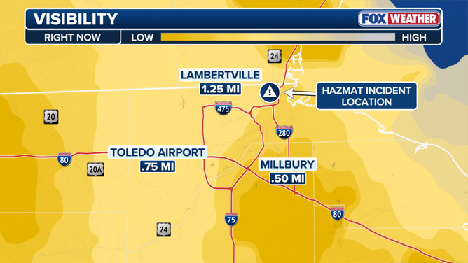 Current visibility